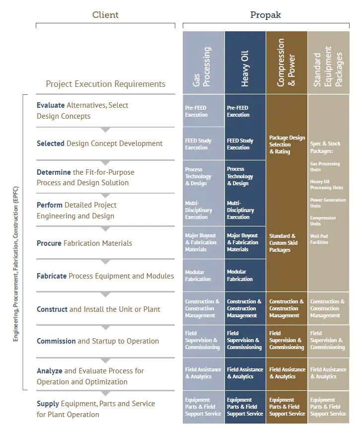 EPFC Project Execution Flow Diagram